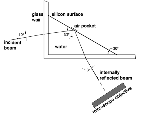 Schematic of the Experimental setup
